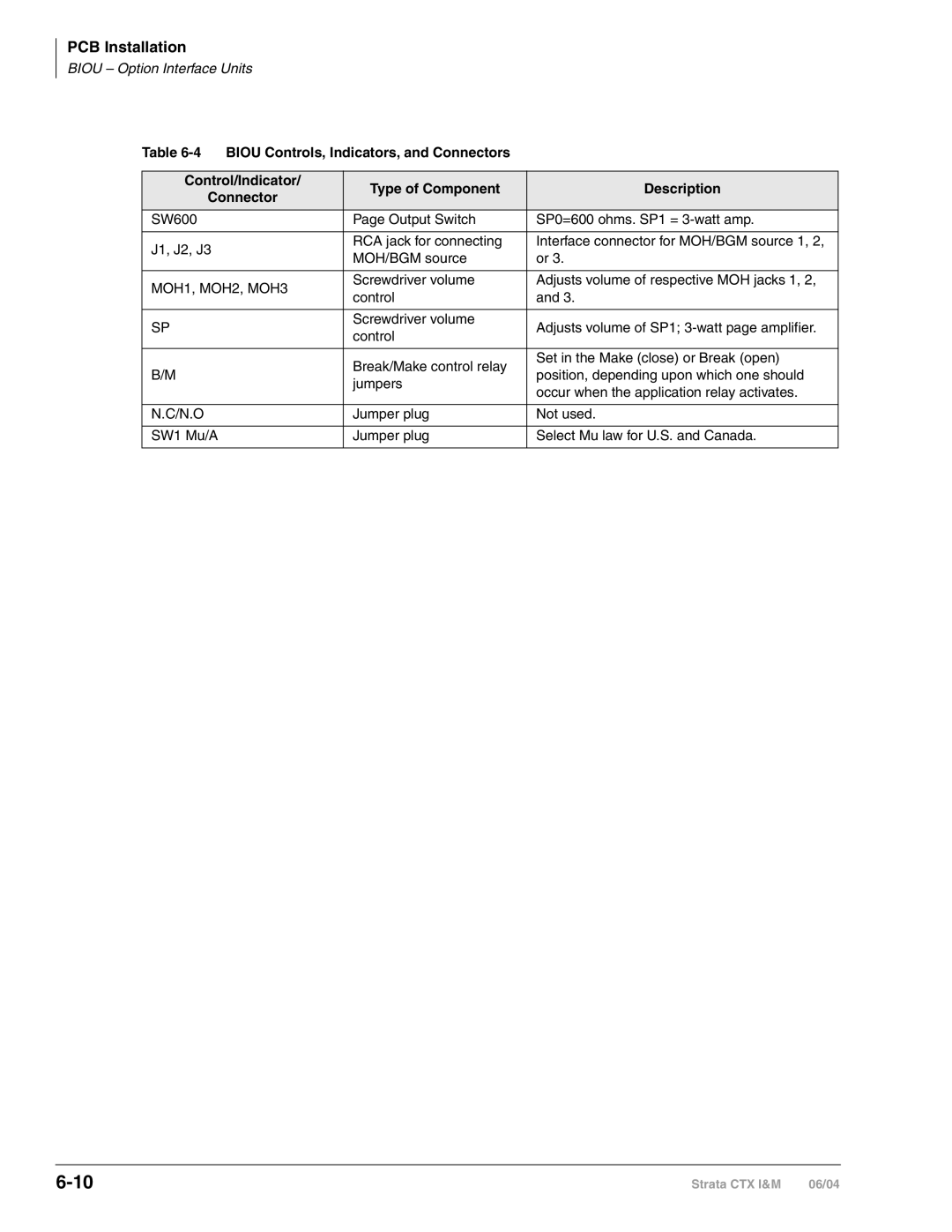 Toshiba CTX28 manual MOH1, MOH2, MOH3, N.O 