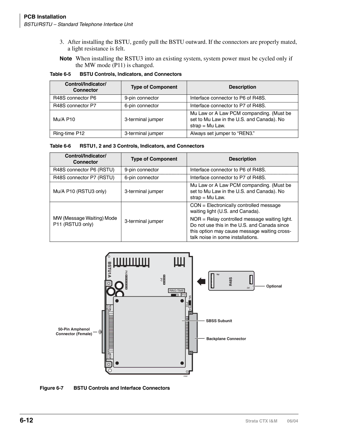 Toshiba CTX28 manual RSTU1, 2 and 3 Controls, Indicators, and Connectors, Bstu Controls and Interface Connectors 