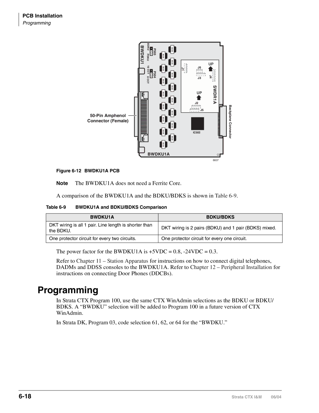 Toshiba CTX28 manual BWDKU1A and BDKU/BDKS Comparison, BWDKU1A BDKU/BDKS 