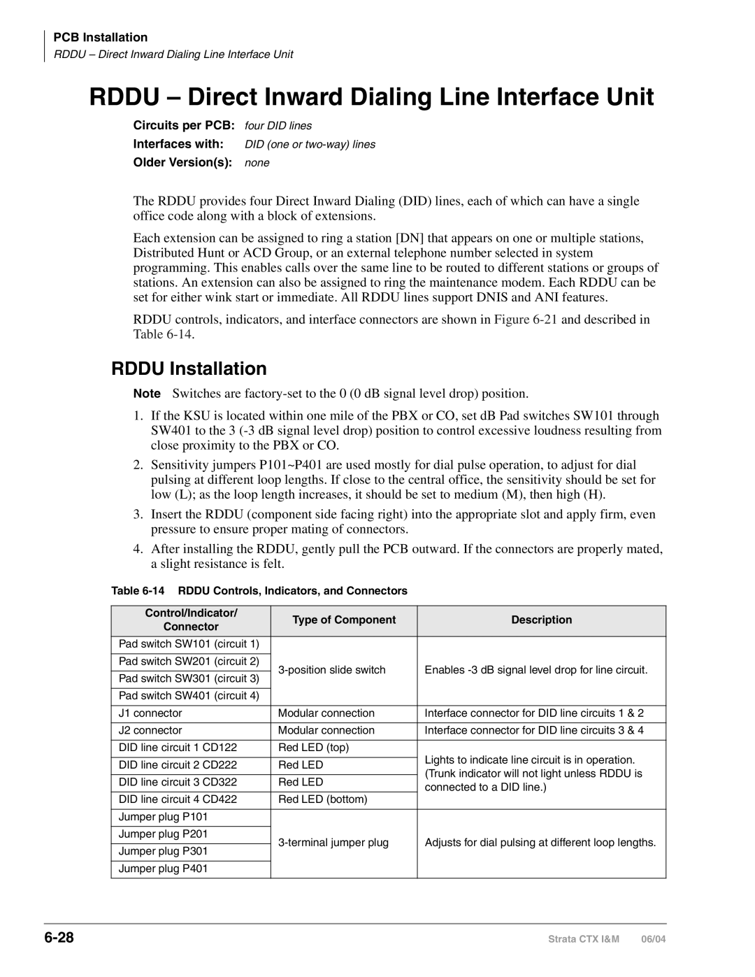 Toshiba CTX28 manual Rddu Direct Inward Dialing Line Interface Unit, Rddu Installation 