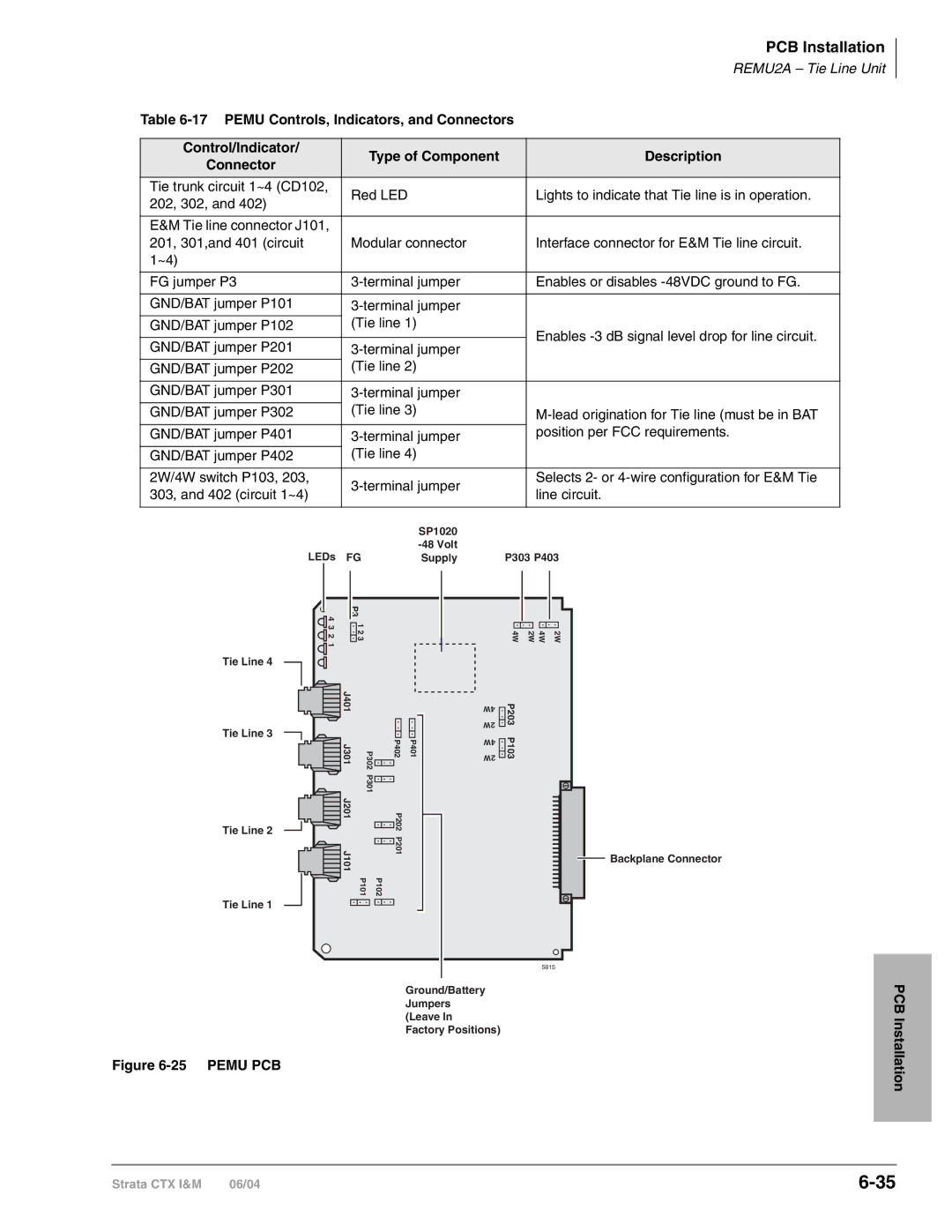 Toshiba CTX28 manual Pemu PCB PCB Installation 