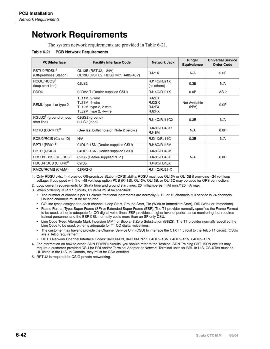 Toshiba CTX28 manual PCB Network Requirements, PCB/Interface Facility Interface Code Network Jack Ringer 