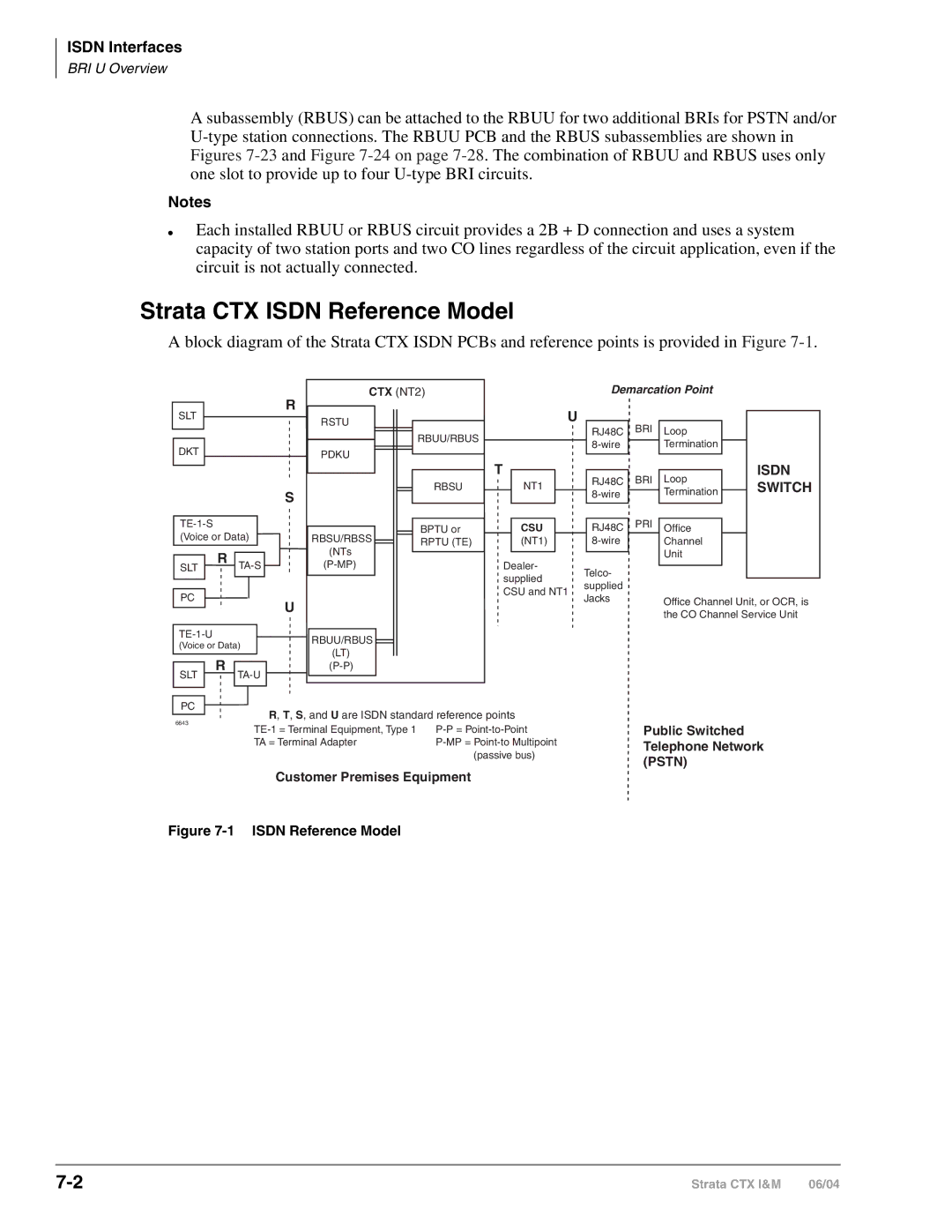 Toshiba CTX28 manual Strata CTX Isdn Reference Model 