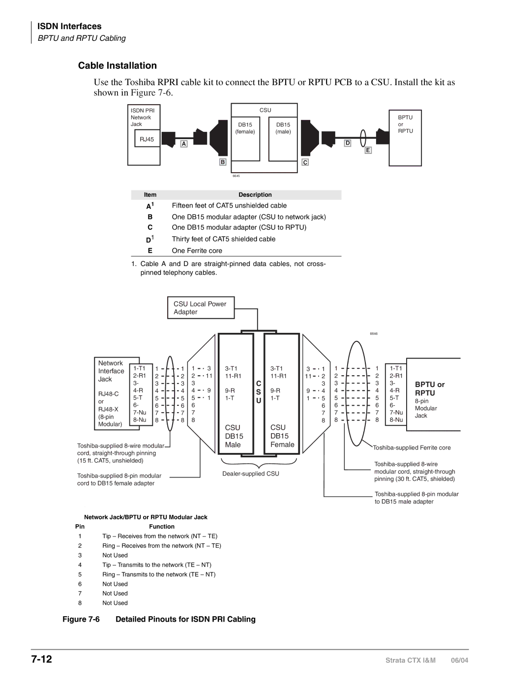 Toshiba CTX28 manual Cable Installation, Fifteen feet of CAT5 unshielded cable 