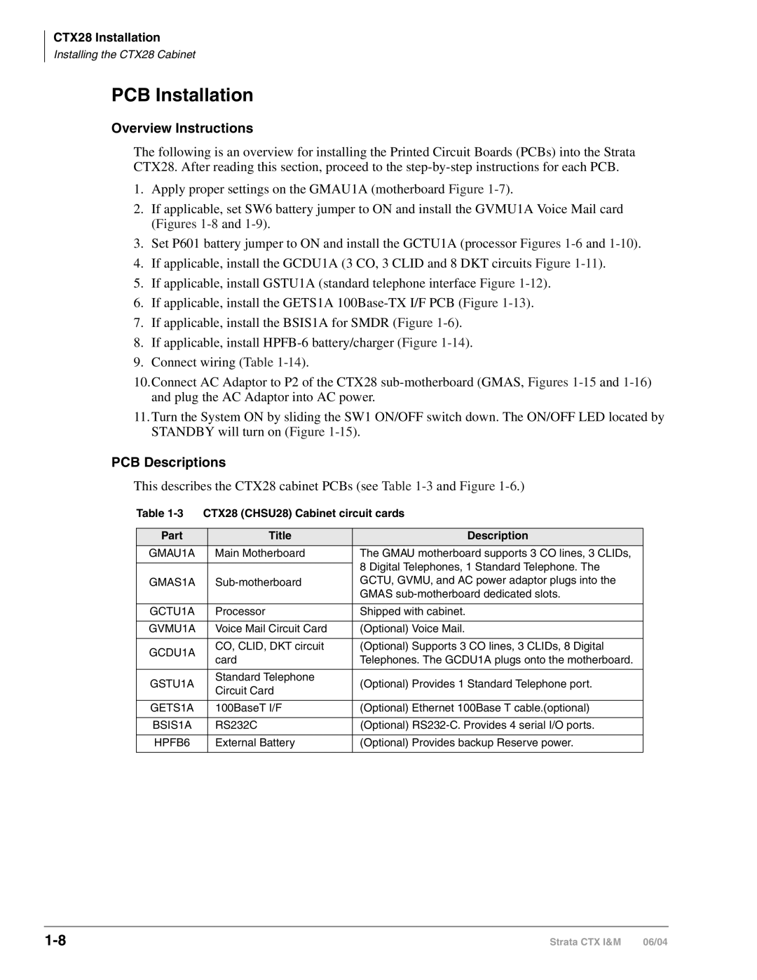 Toshiba CTX28 manual PCB Installation, Overview Instructions, PCB Descriptions 