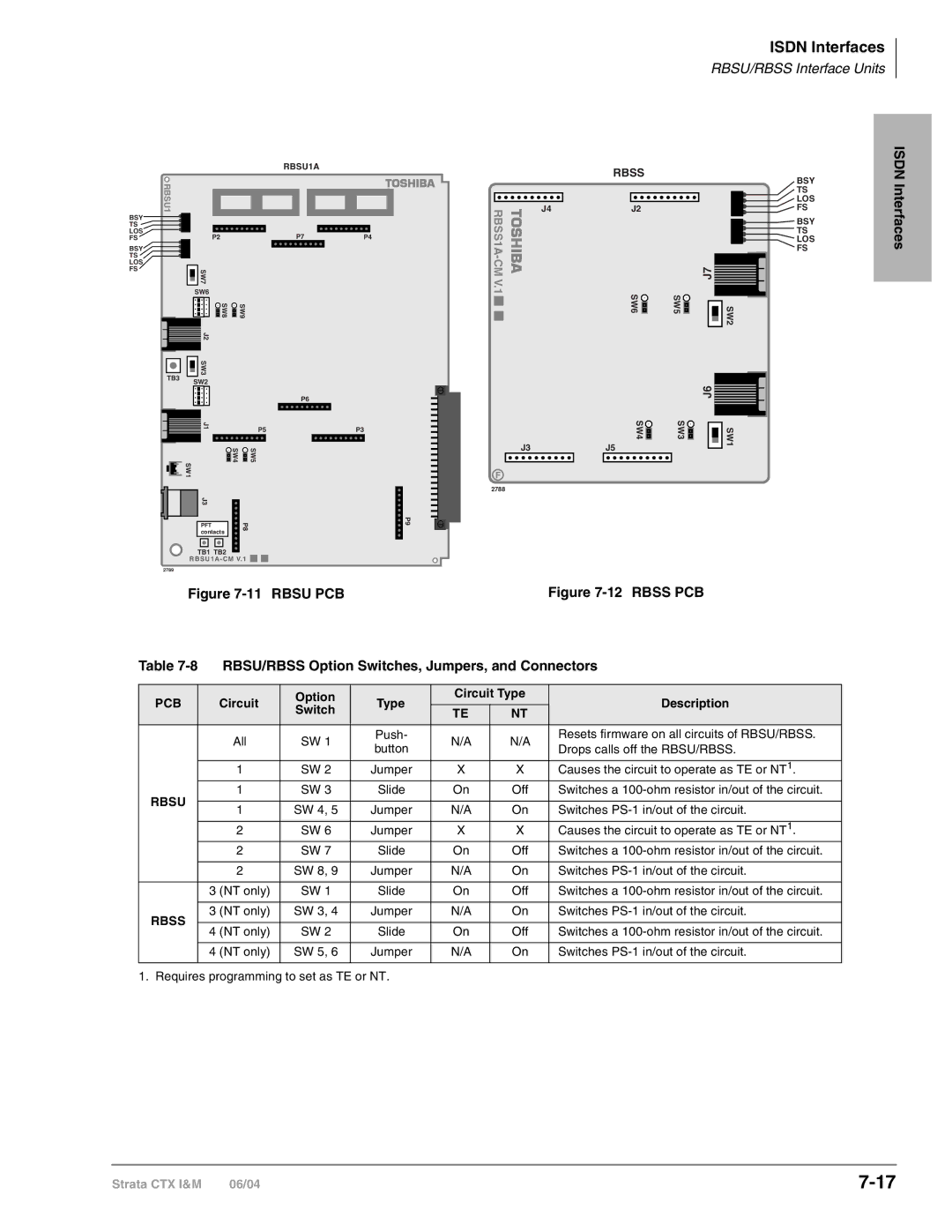 Toshiba CTX28 RBSU/RBSS Option Switches, Jumpers, and Connectors, Circuit Option Type Circuit Type Description Switch 