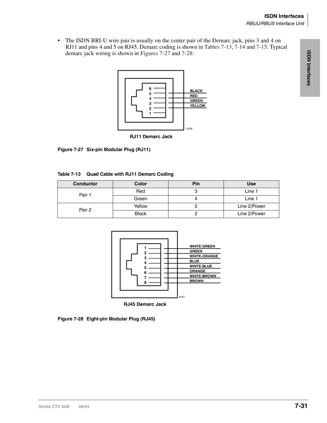 Toshiba CTX28 manual Isdn Interfaces RJ11 Demarc Jack, RJ45 Demarc Jack 