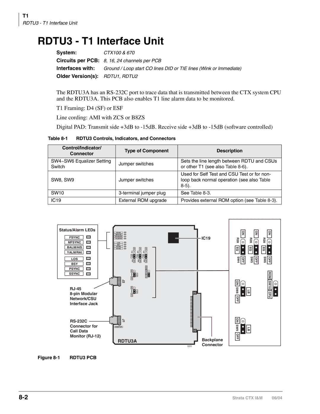 Toshiba CTX28 manual RDTU3 T1 Interface Unit, RDTU3 PCB 