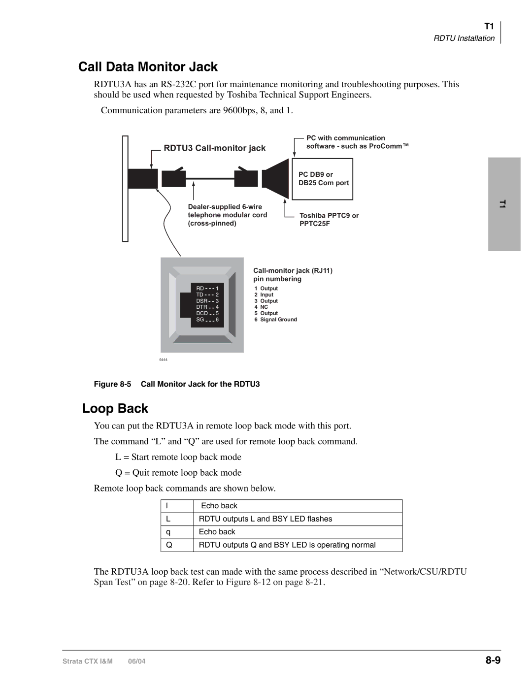 Toshiba CTX28 manual Call Data Monitor Jack, Loop Back 