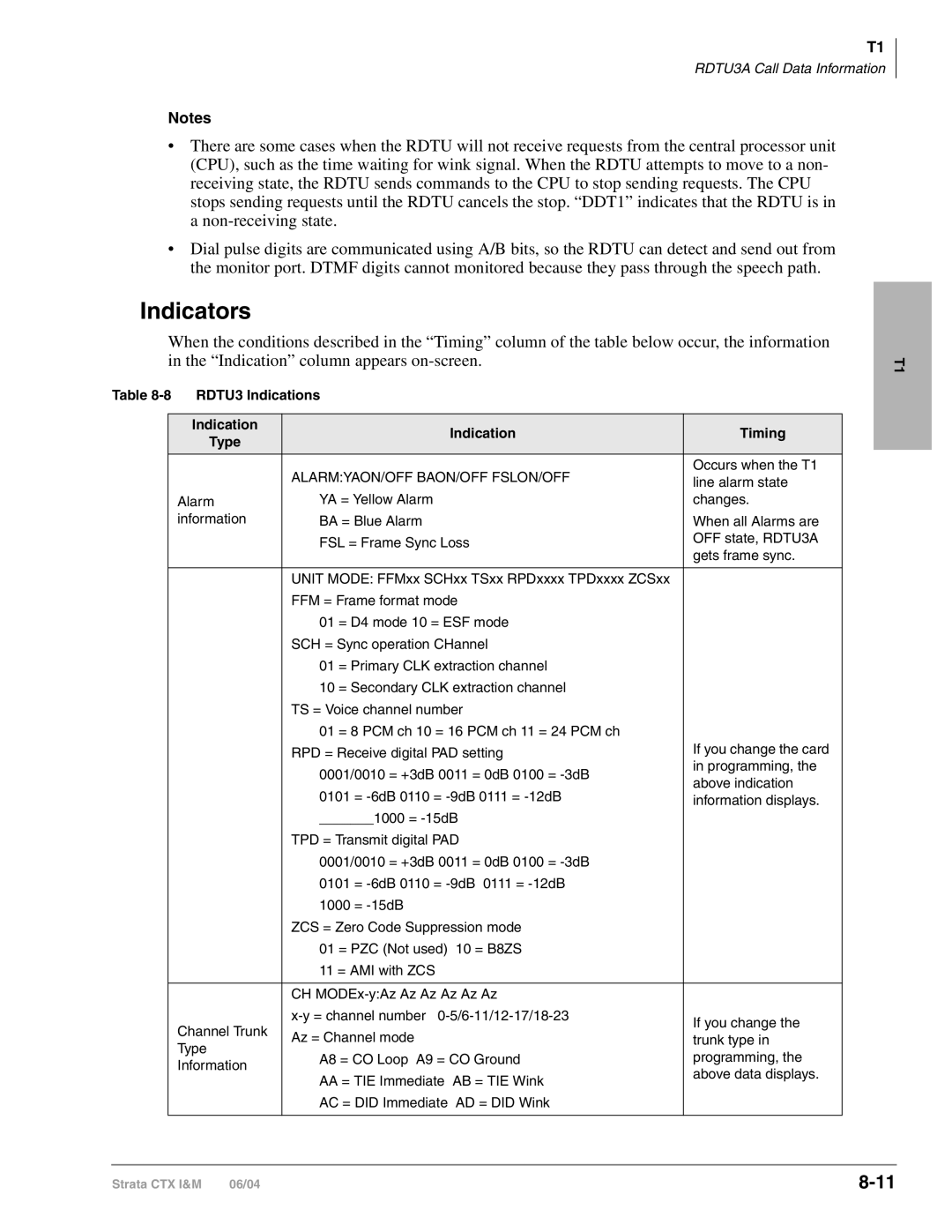 Toshiba CTX28 manual Indicators, RDTU3 Indications Timing Type, Alarmyaon/Off Baon/Off Fslon/Off 