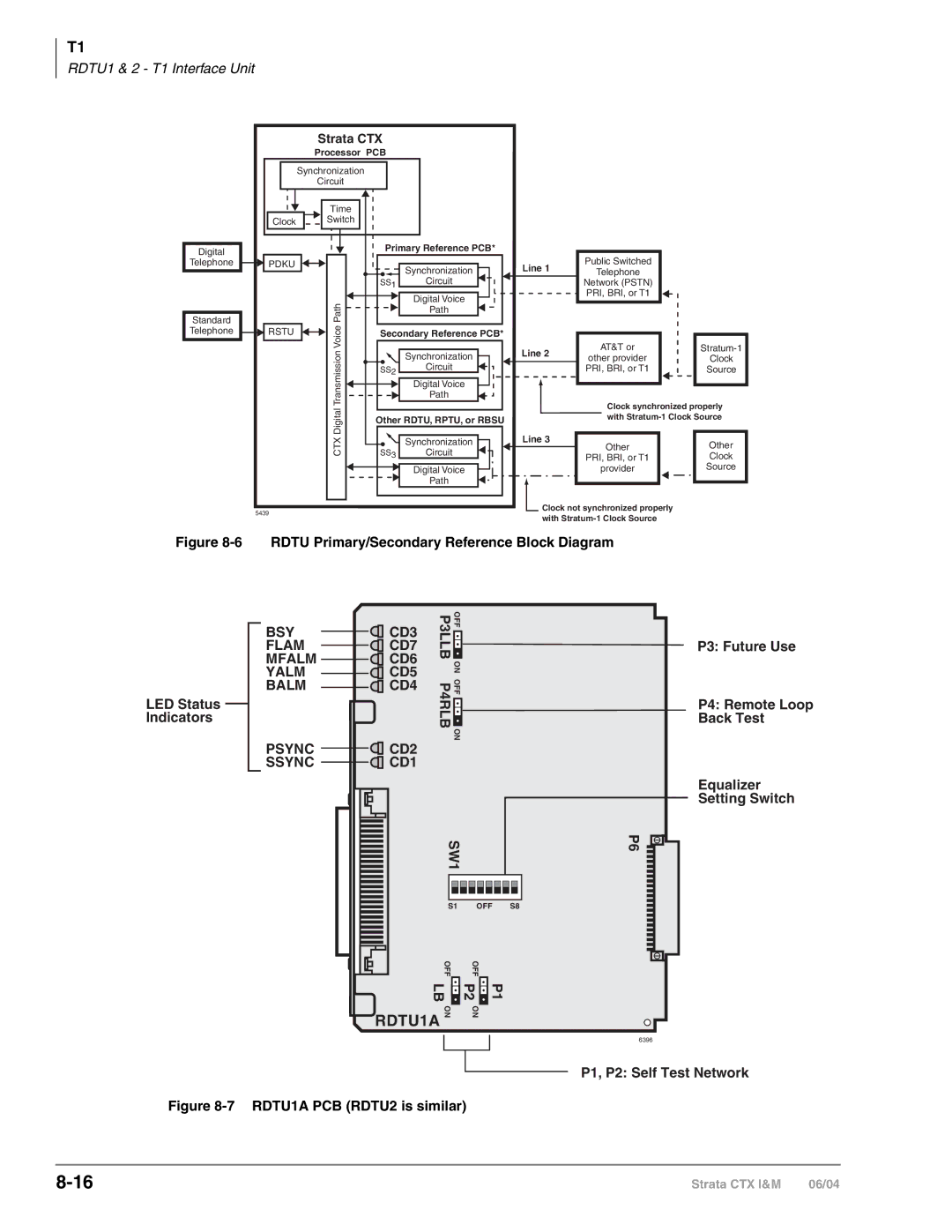 Toshiba CTX28 manual RDTU1A 