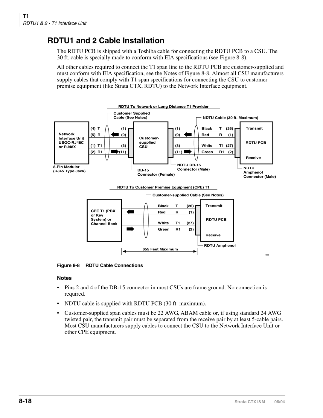 Toshiba CTX28 manual RDTU1 and 2 Cable Installation, Rdtu Cable Connections 