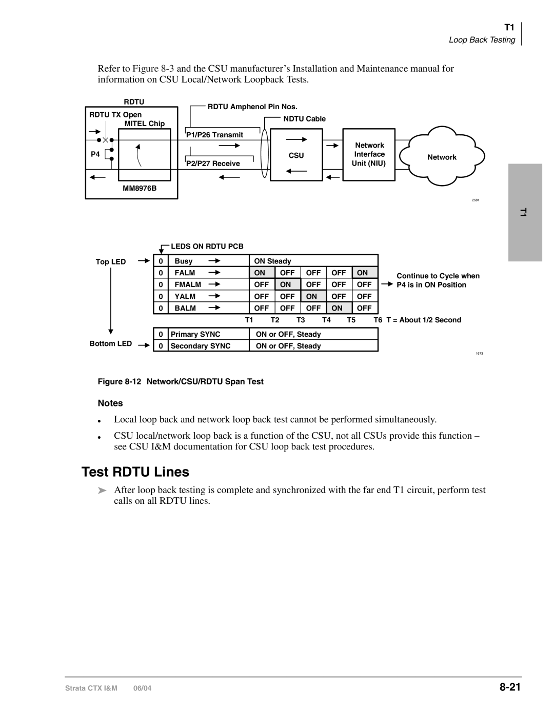 Toshiba CTX28 manual Test Rdtu Lines 