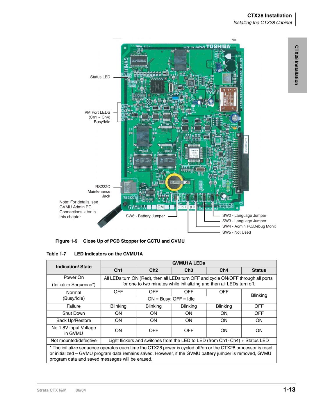 Toshiba CTX28 manual Busy/Idle On = Busy OFF = Idle 