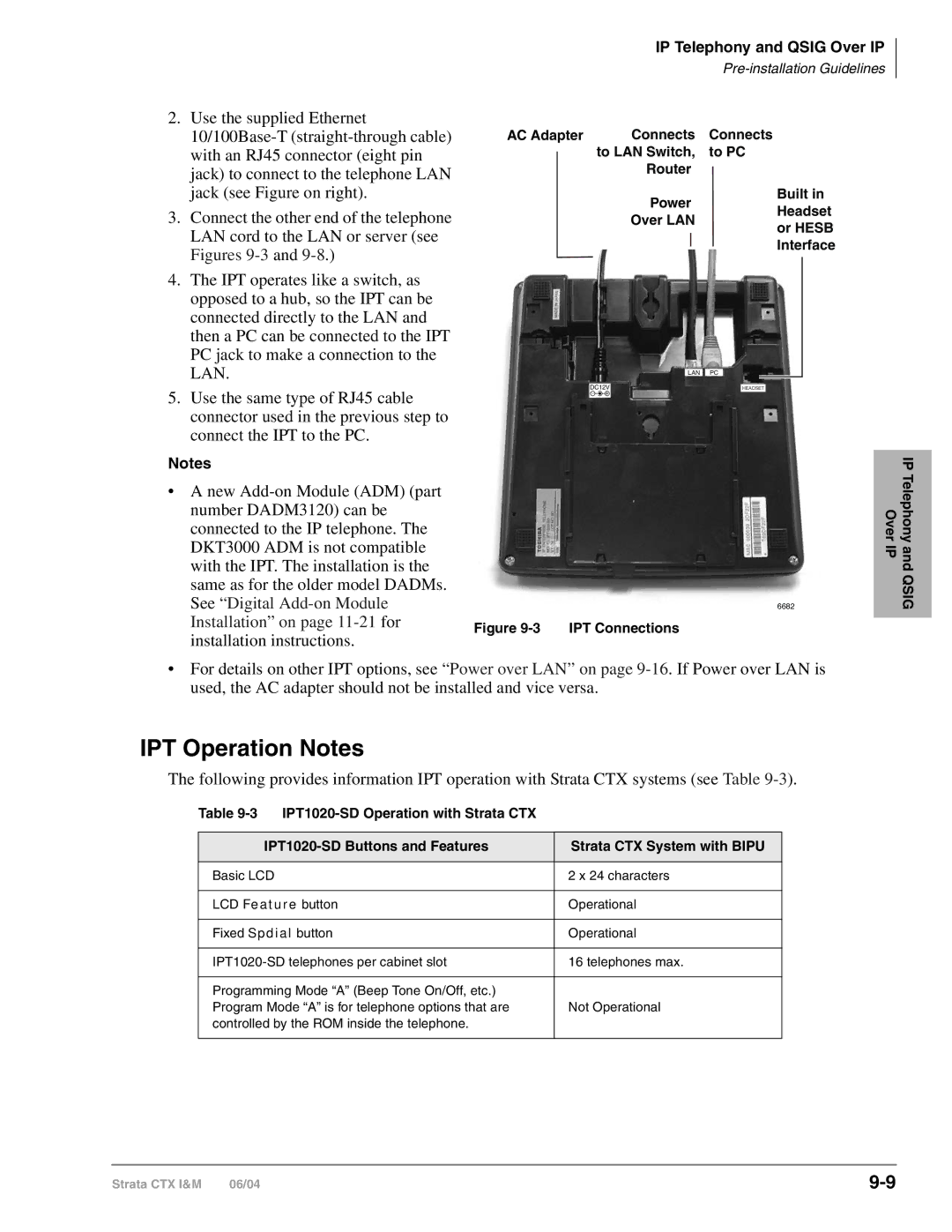 Toshiba CTX28 manual IPT Operation Notes, Over IP IP Telephony, Qsig 