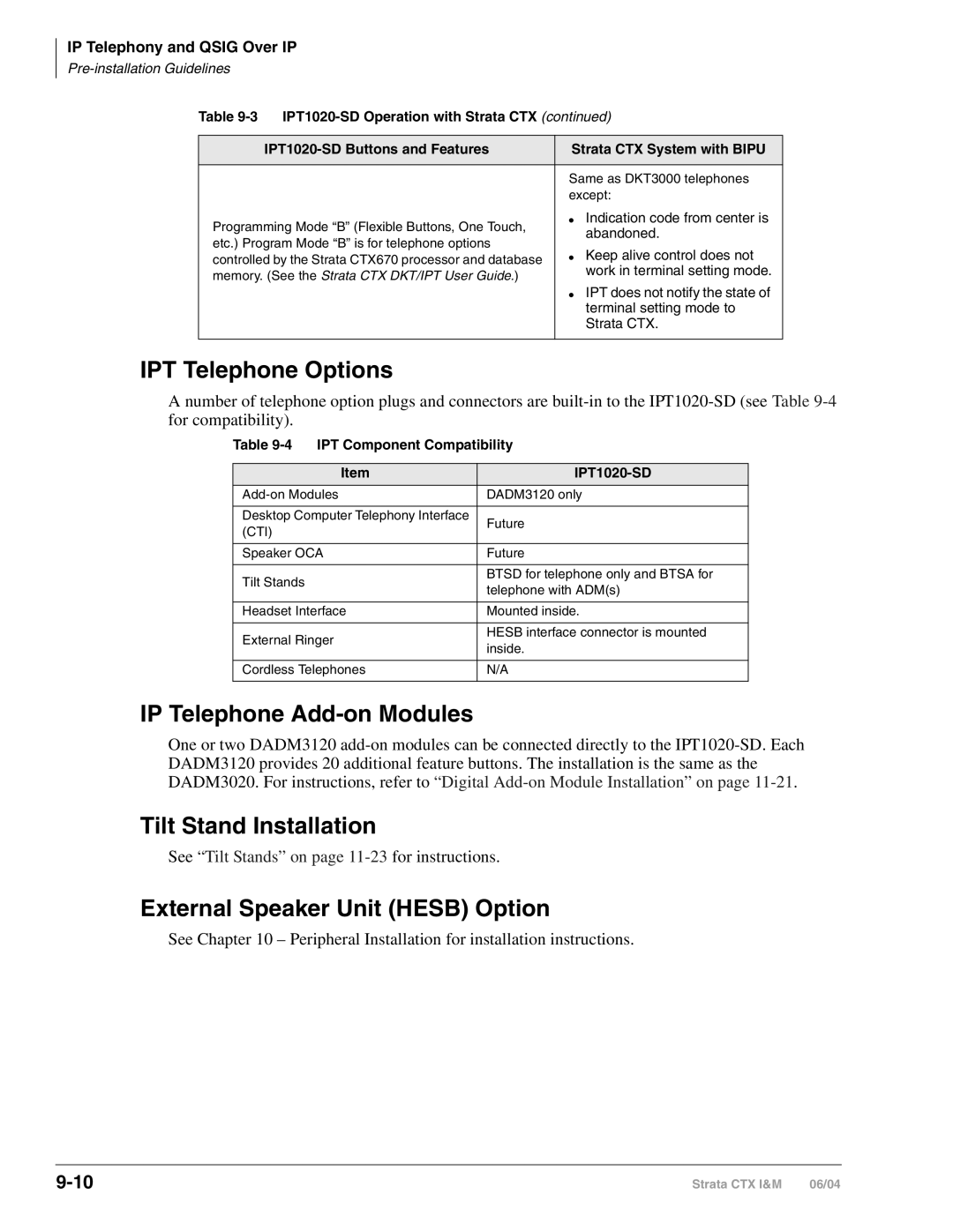 Toshiba CTX28 manual IPT Telephone Options, IP Telephone Add-on Modules, Tilt Stand Installation 