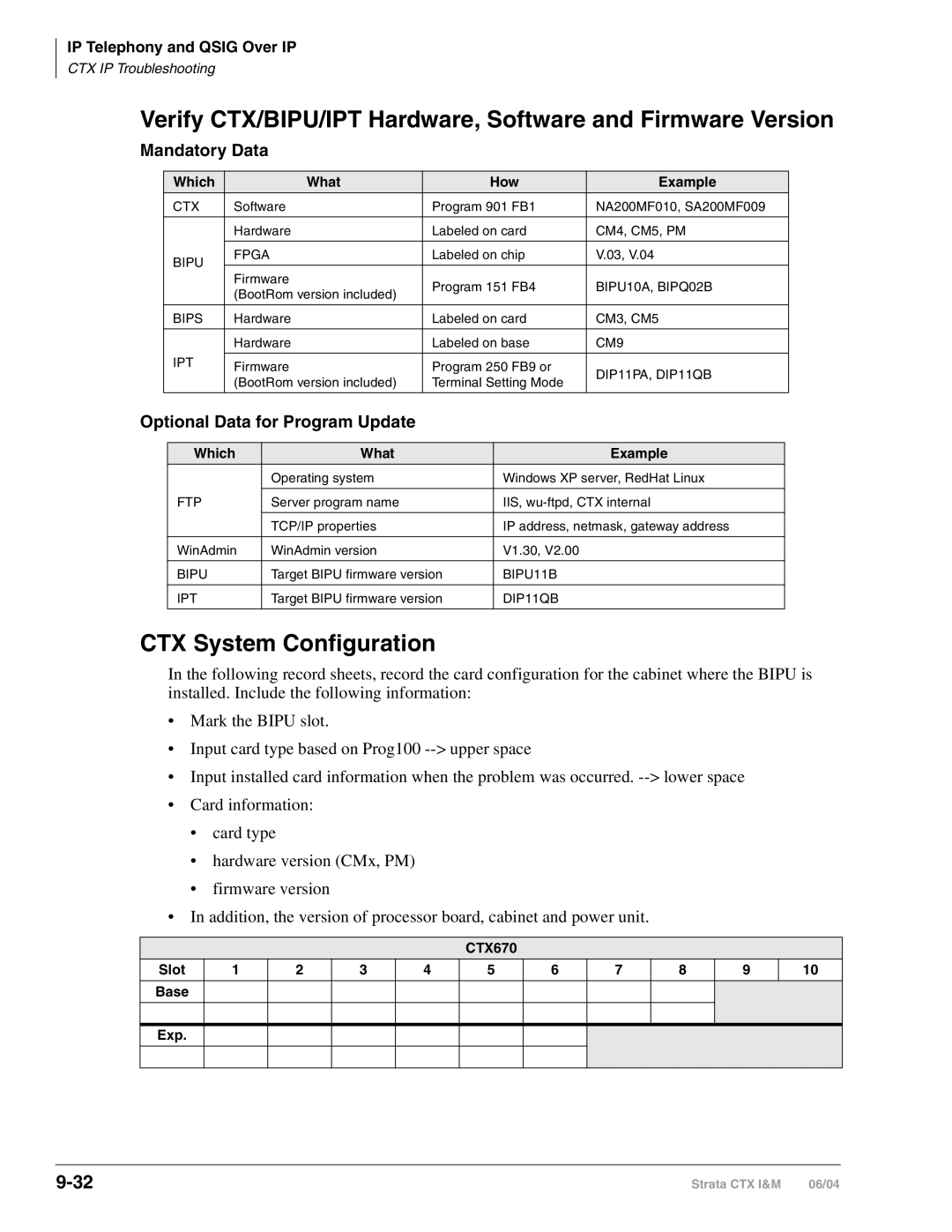 Toshiba CTX28 manual Verify CTX/BIPU/IPT Hardware, Software and Firmware Version, CTX System Configuration, Mandatory Data 