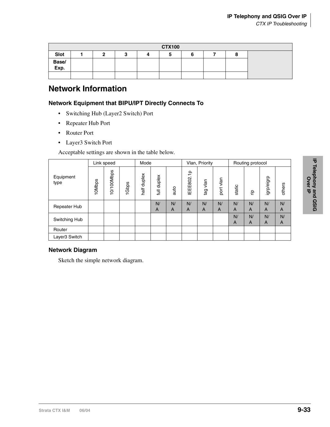 Toshiba CTX28 manual Network Information, Network Equipment that BIPU/IPT Directly Connects To, Network Diagram 