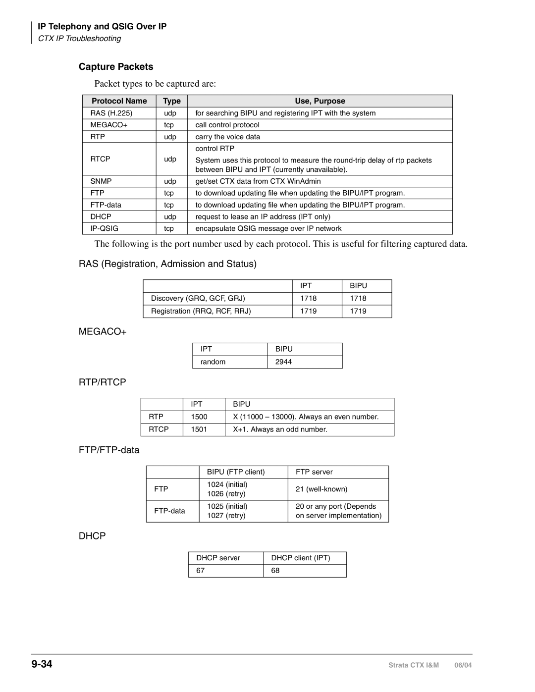 Toshiba CTX28 manual Capture Packets, Protocol Name Type Use, Purpose 