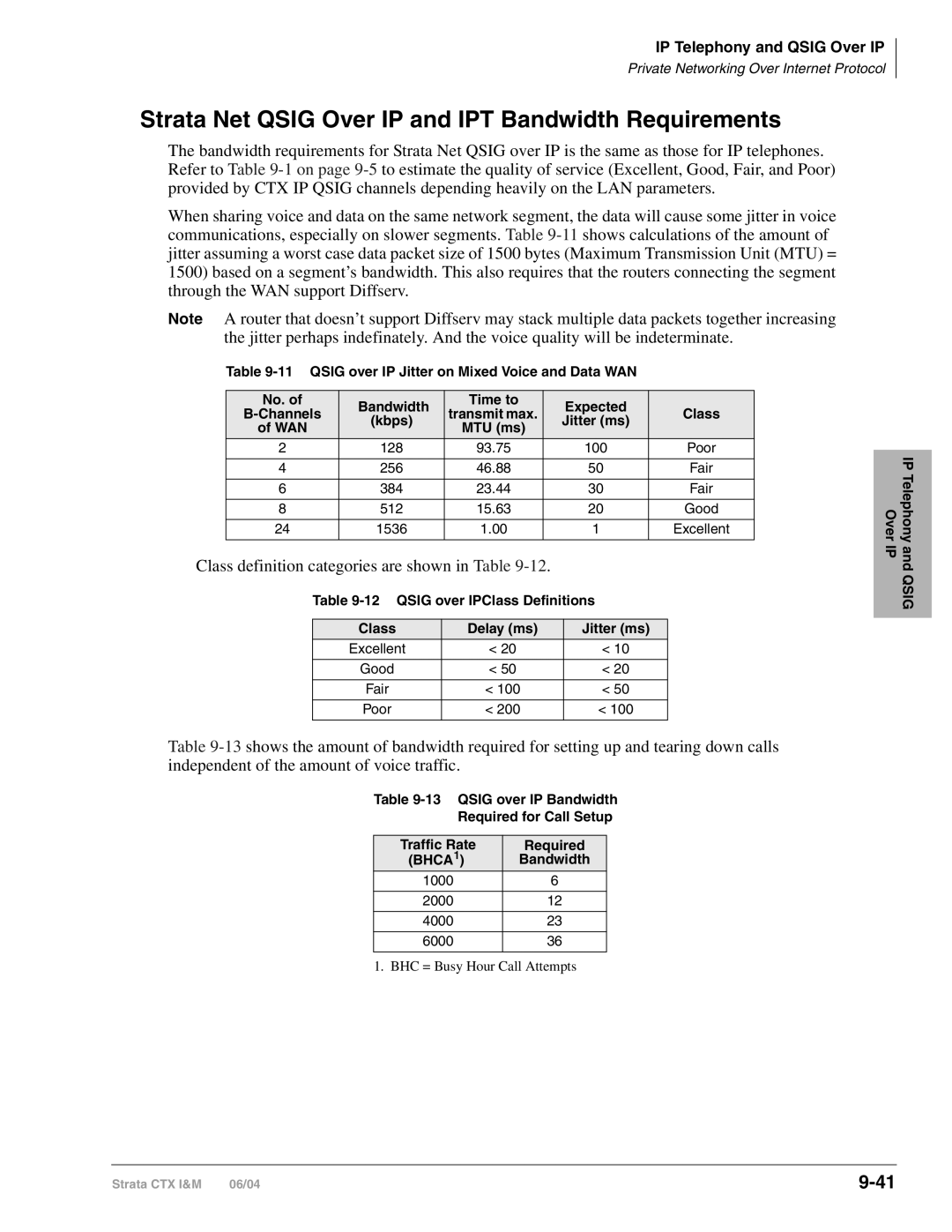 Toshiba CTX28 manual Strata Net Qsig Over IP and IPT Bandwidth Requirements, Class, Kbps, WAN MTU ms 