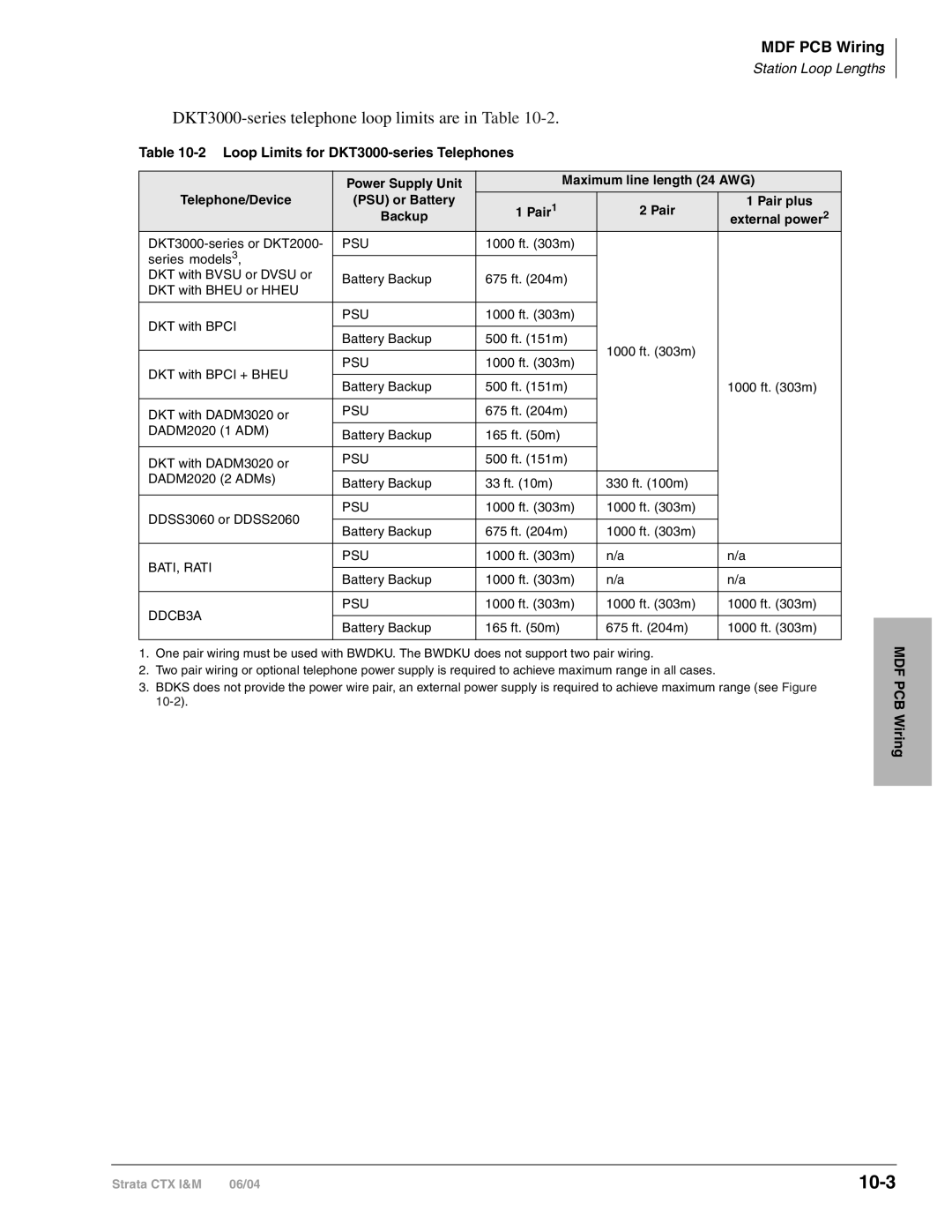 Toshiba CTX28 manual 10-3, Loop Limits for DKT3000-series Telephones, MDF PCB Wiring 