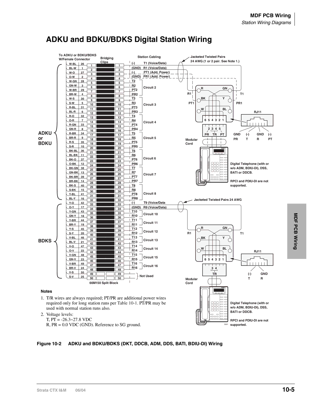 Toshiba CTX28 manual Adku and BDKU/BDKS Digital Station Wiring, 10-5 