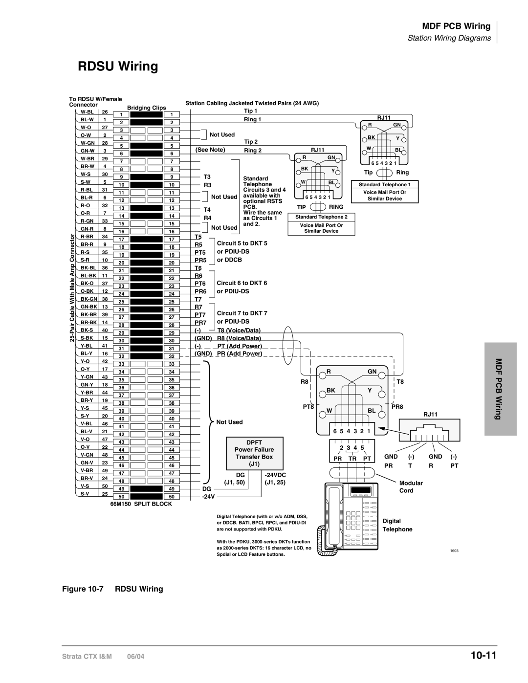 Toshiba CTX28 manual Rdsu Wiring, 10-11 