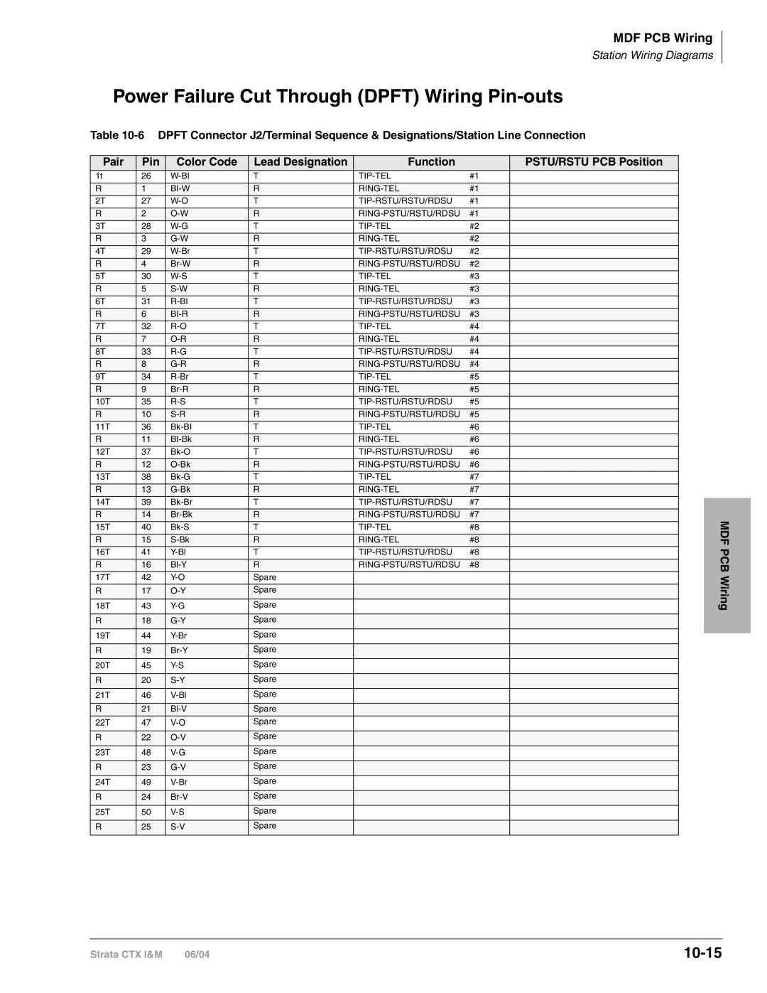 Toshiba CTX28 manual Power Failure Cut Through Dpft Wiring Pin-outs, 10-15 