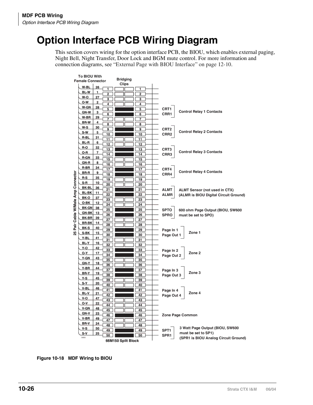 Toshiba CTX28 manual Option Interface PCB Wiring Diagram, 10-26 