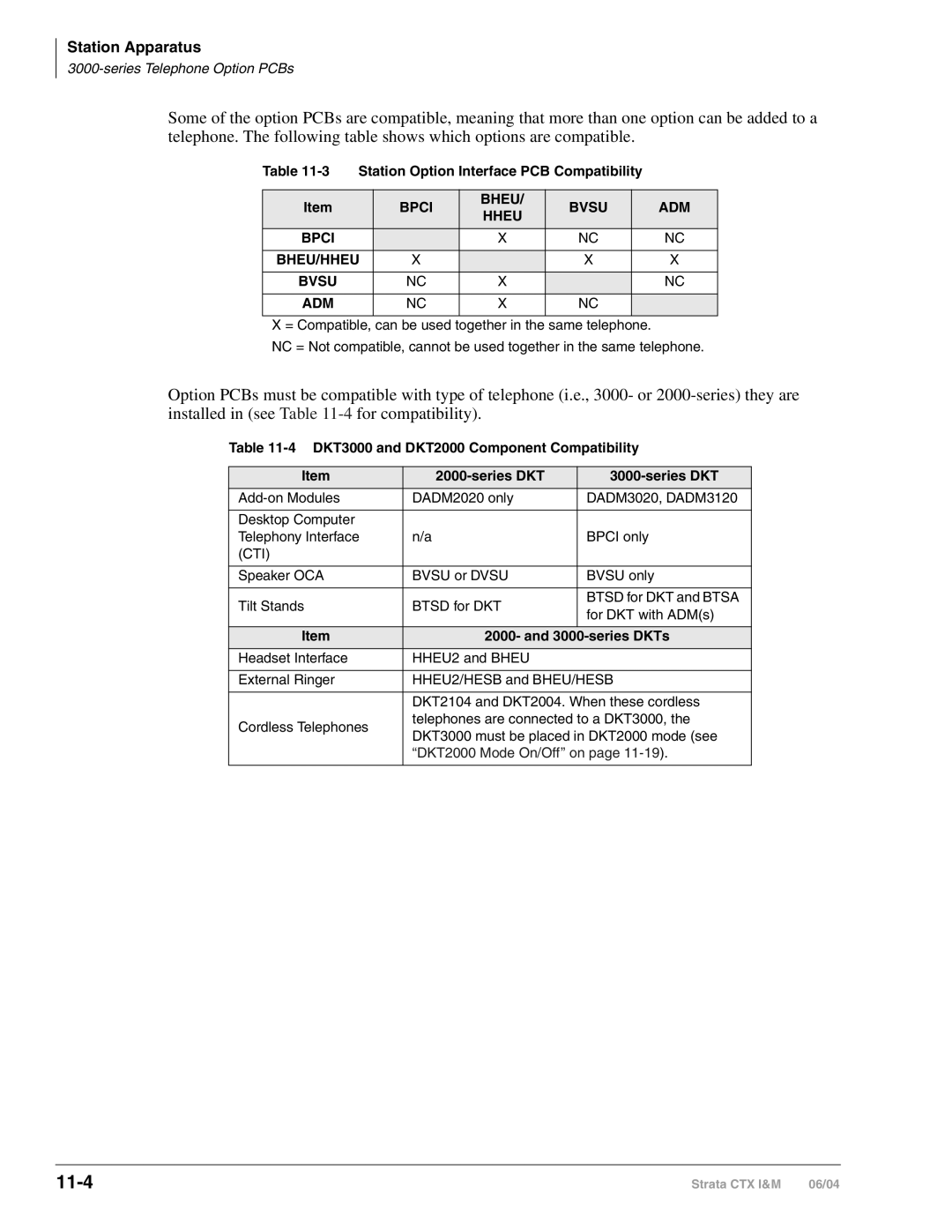 Toshiba CTX28 manual 11-4, Bpci Bheu Bvsu ADM Hheu BHEU/HHEU, DKT3000 and DKT2000 Component Compatibility Series DKT, Cti 