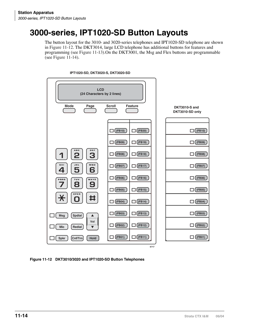 Toshiba CTX28 manual Series, IPT1020-SD Button Layouts, 11-14 