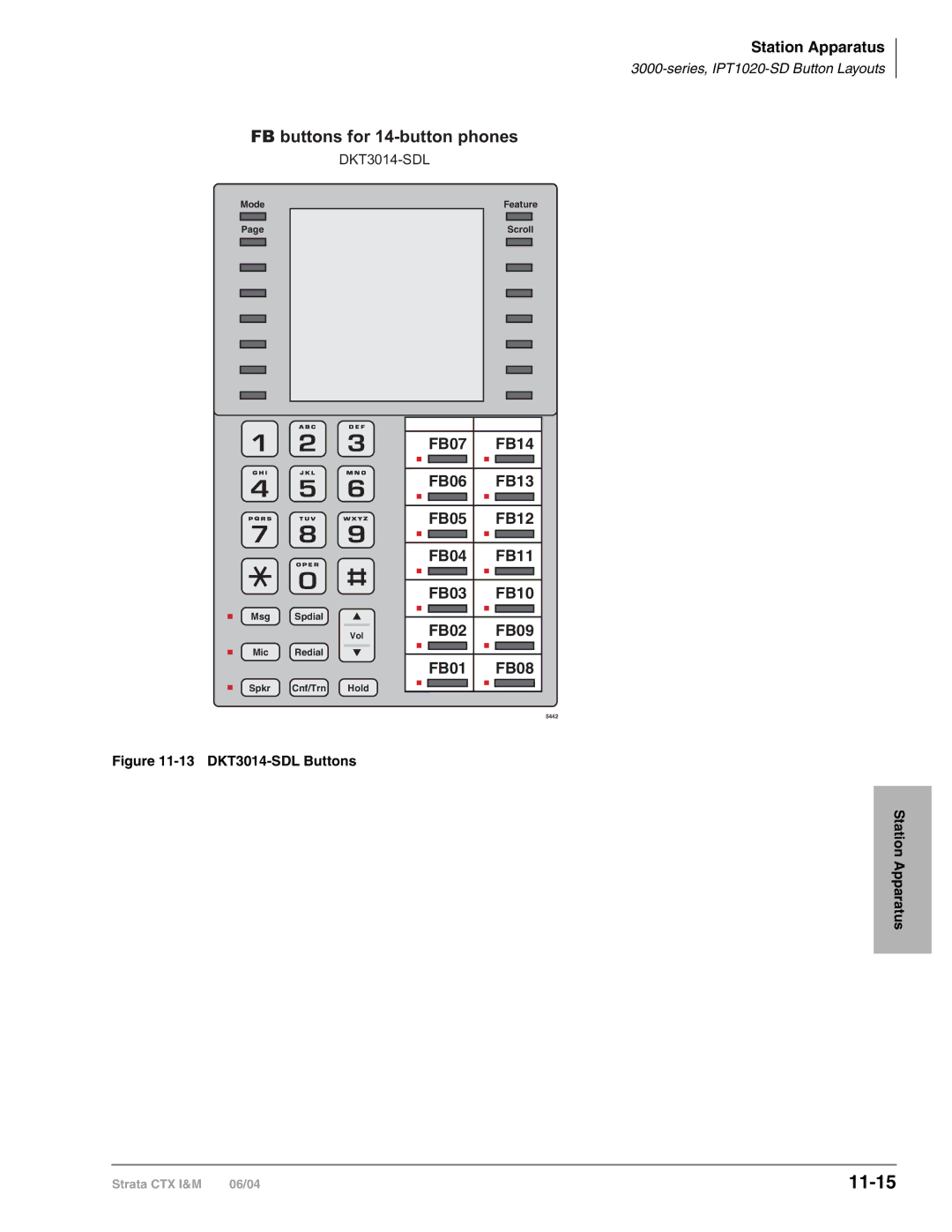 Toshiba CTX28 manual 11-15, 13 DKT3014-SDL Buttons 