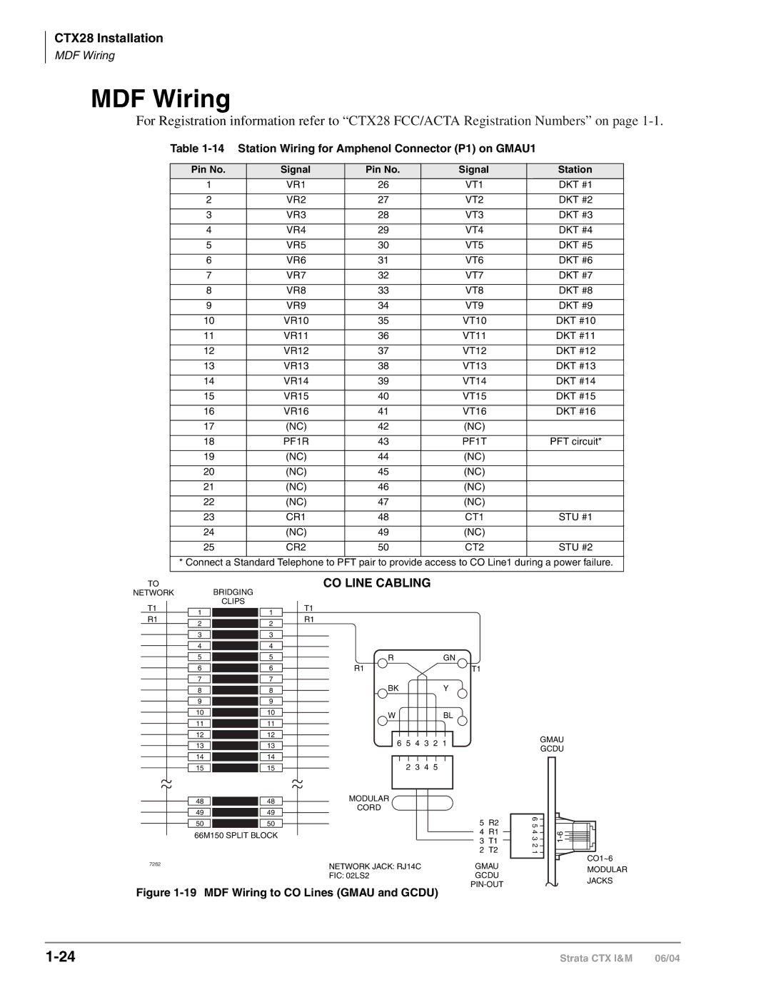 Toshiba CTX28 manual MDF Wiring, Station Wiring for Amphenol Connector P1 on GMAU1, Pin No Signal Station 