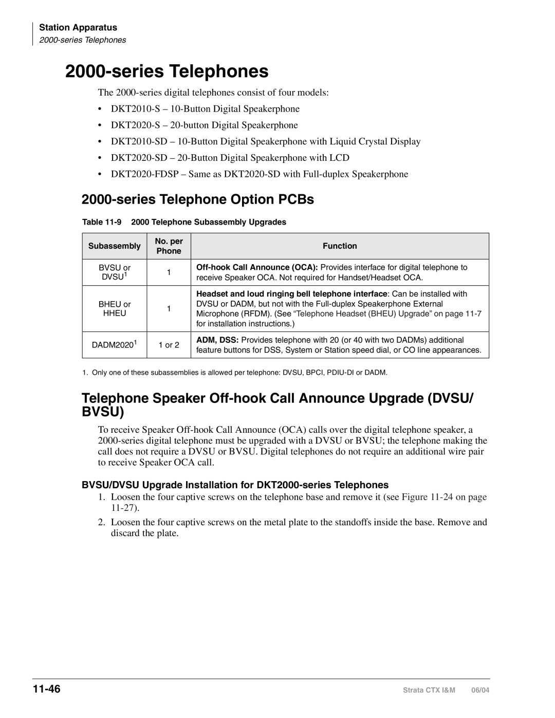 Toshiba CTX28 Series Telephones, Series Telephone Option PCBs, Telephone Speaker Off-hook Call Announce Upgrade DVSU/ Bvsu 