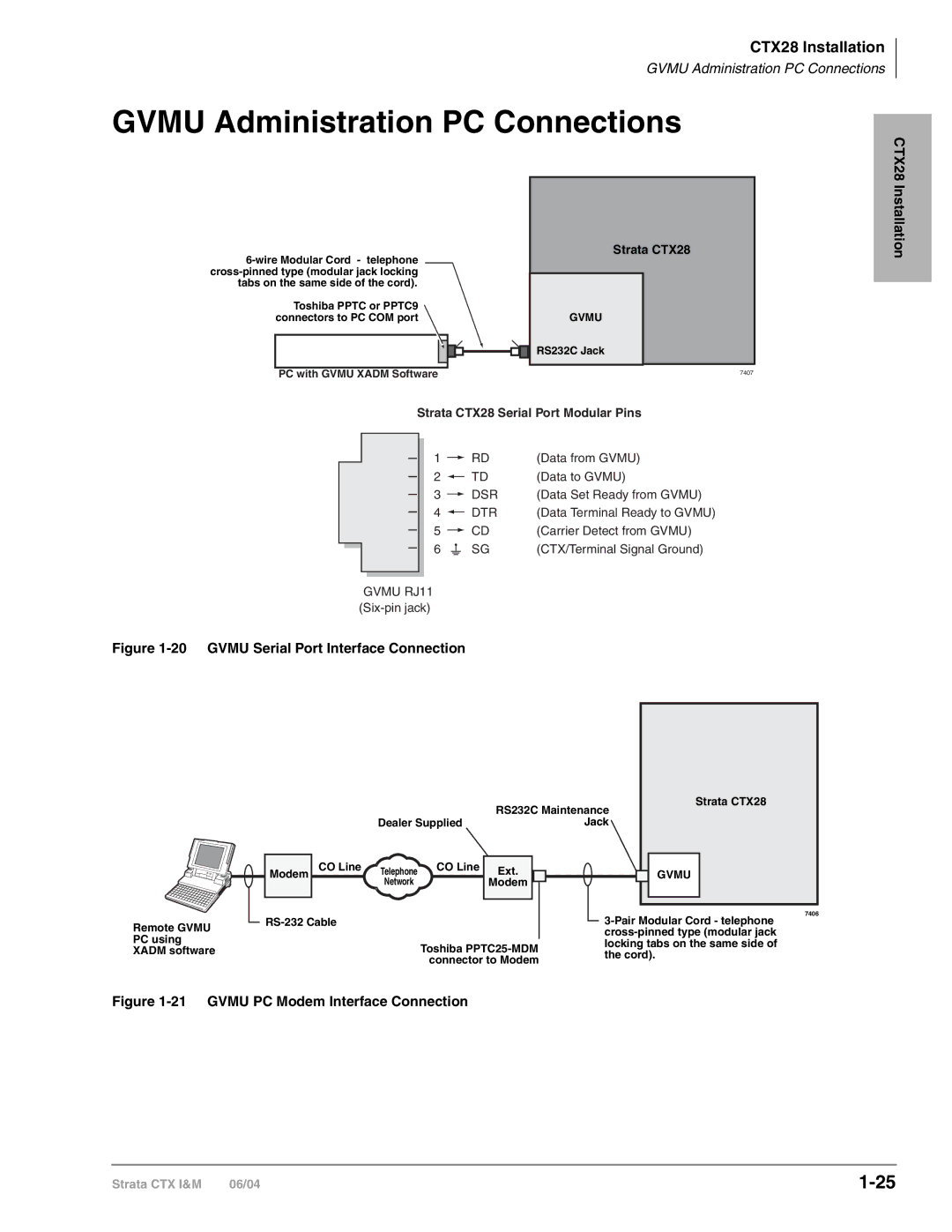 Toshiba manual Gvmu Administration PC Connections, Strata CTX28 