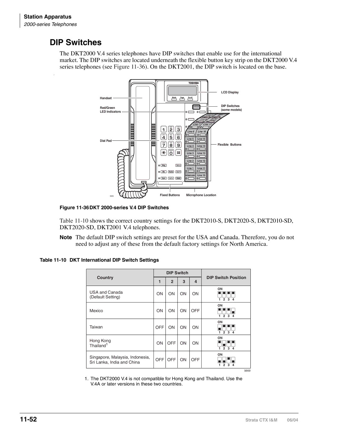 Toshiba CTX28 manual DIP Switches, 11-52, DKT International DIP Switch Settings 