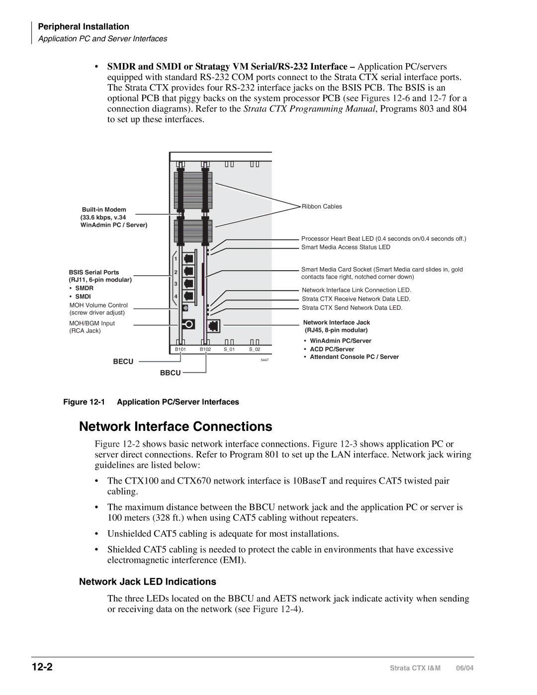 Toshiba CTX28 manual Network Interface Connections, 12-2, Network Jack LED Indications 