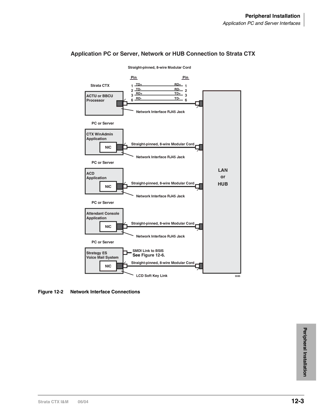 Toshiba CTX28 manual 12-3, Network Interface Connections Peripheral Installation 