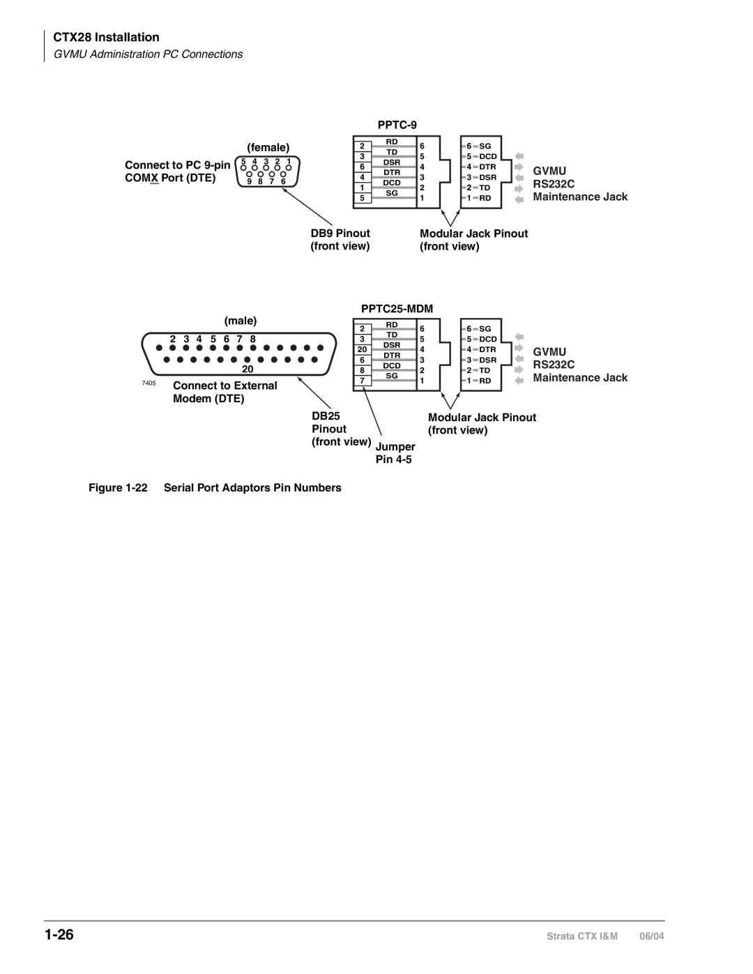 Toshiba CTX28 manual PPTC-9, PPTC25-MDM 