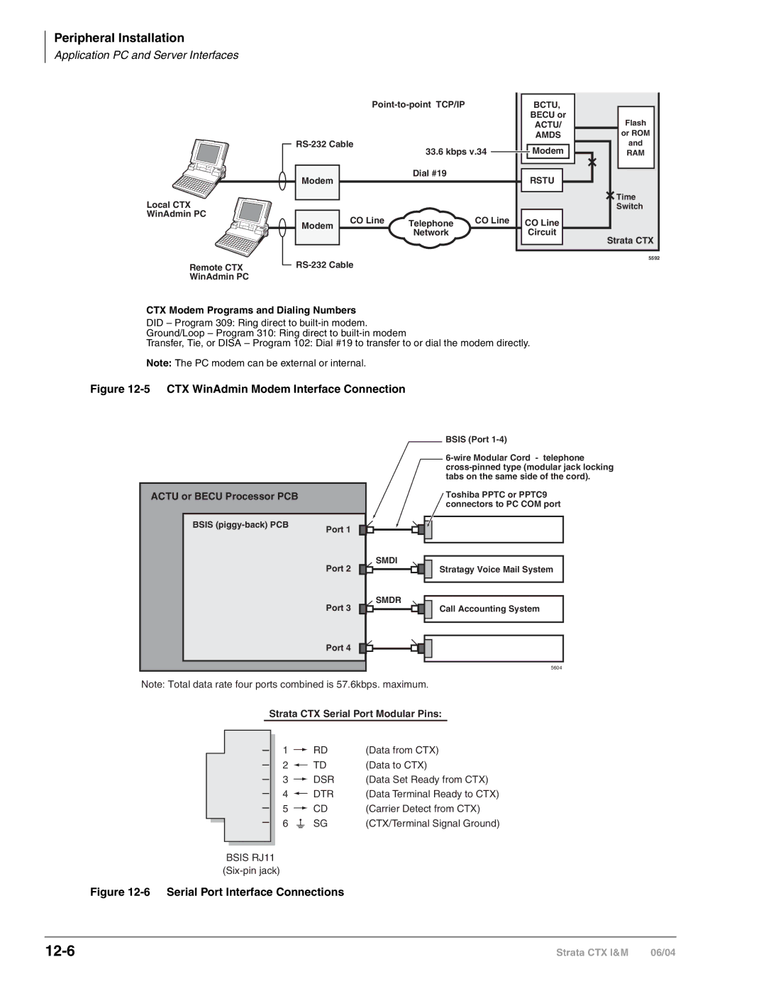 Toshiba CTX28 manual 12-6, CTX Modem Programs and Dialing Numbers 