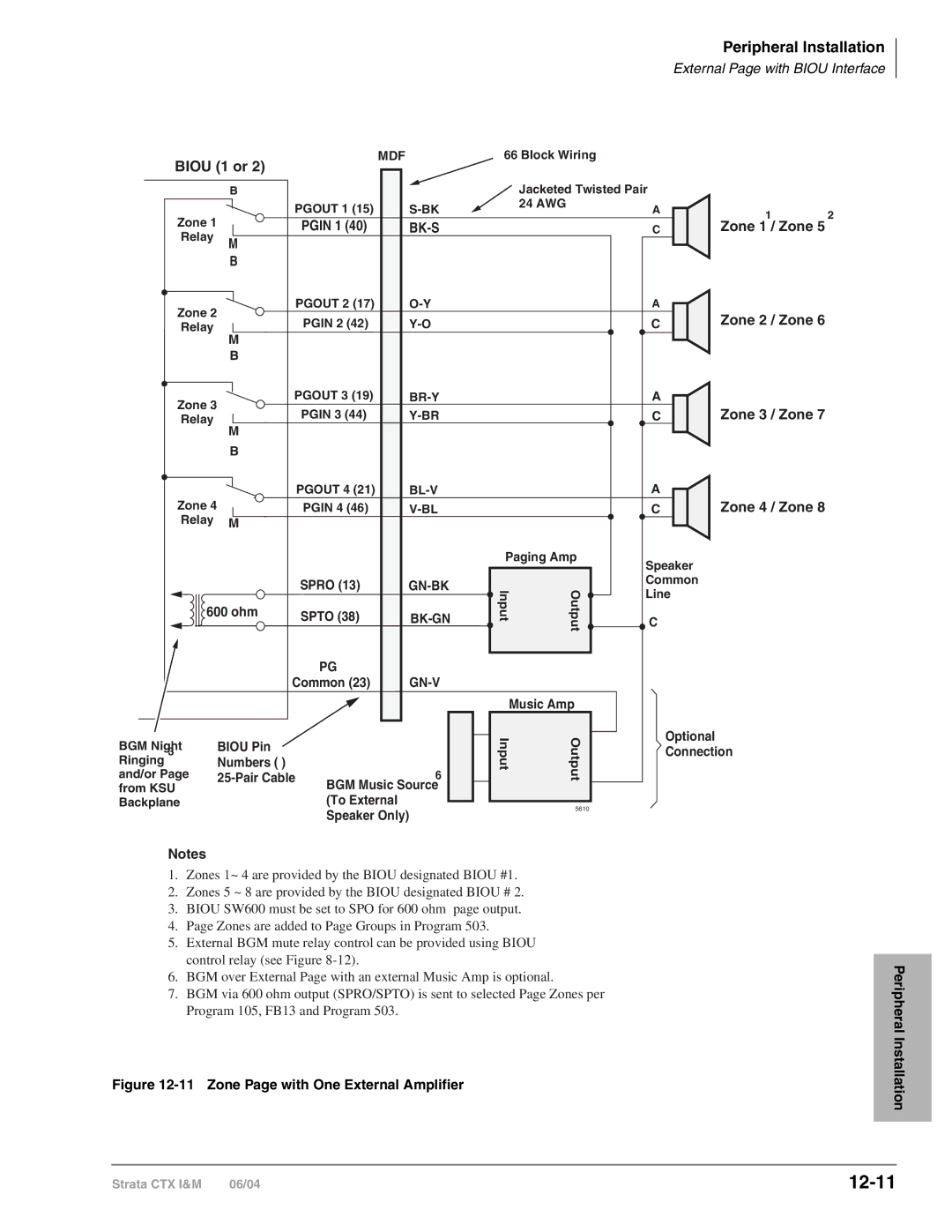 Toshiba CTX28 manual 12-11, Biou 1 or 