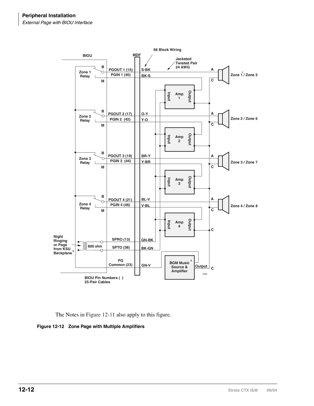 Toshiba CTX28 manual 12-12, Zone Page with Multiple Amplifiers 