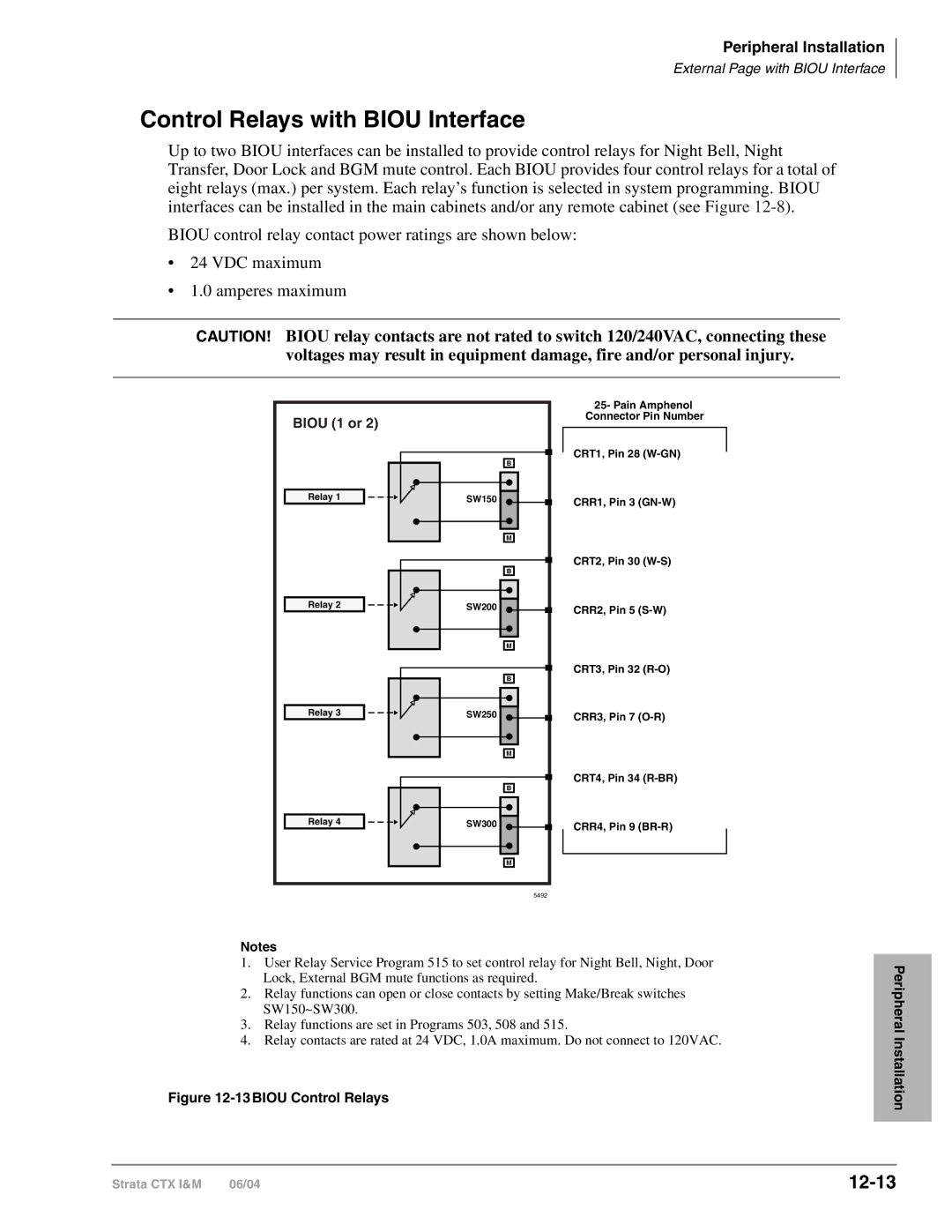 Toshiba CTX28 manual Control Relays with Biou Interface, 12-13 