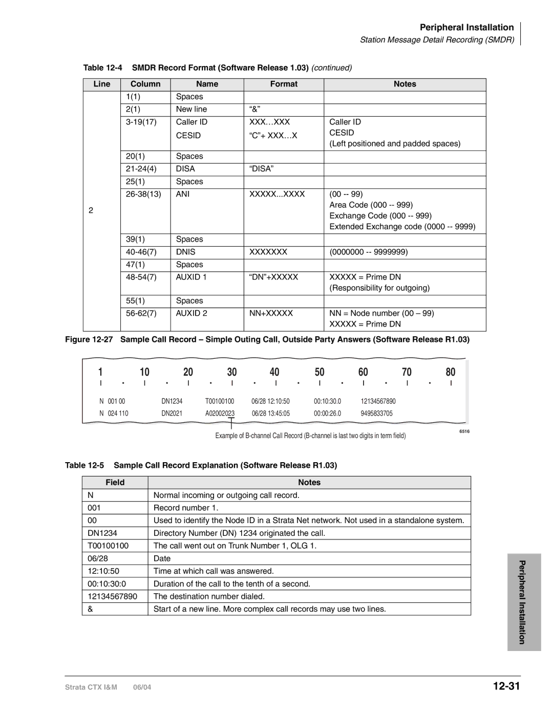 Toshiba CTX28 manual 12-31, Sample Call Record Explanation Software Release R1.03 Field 