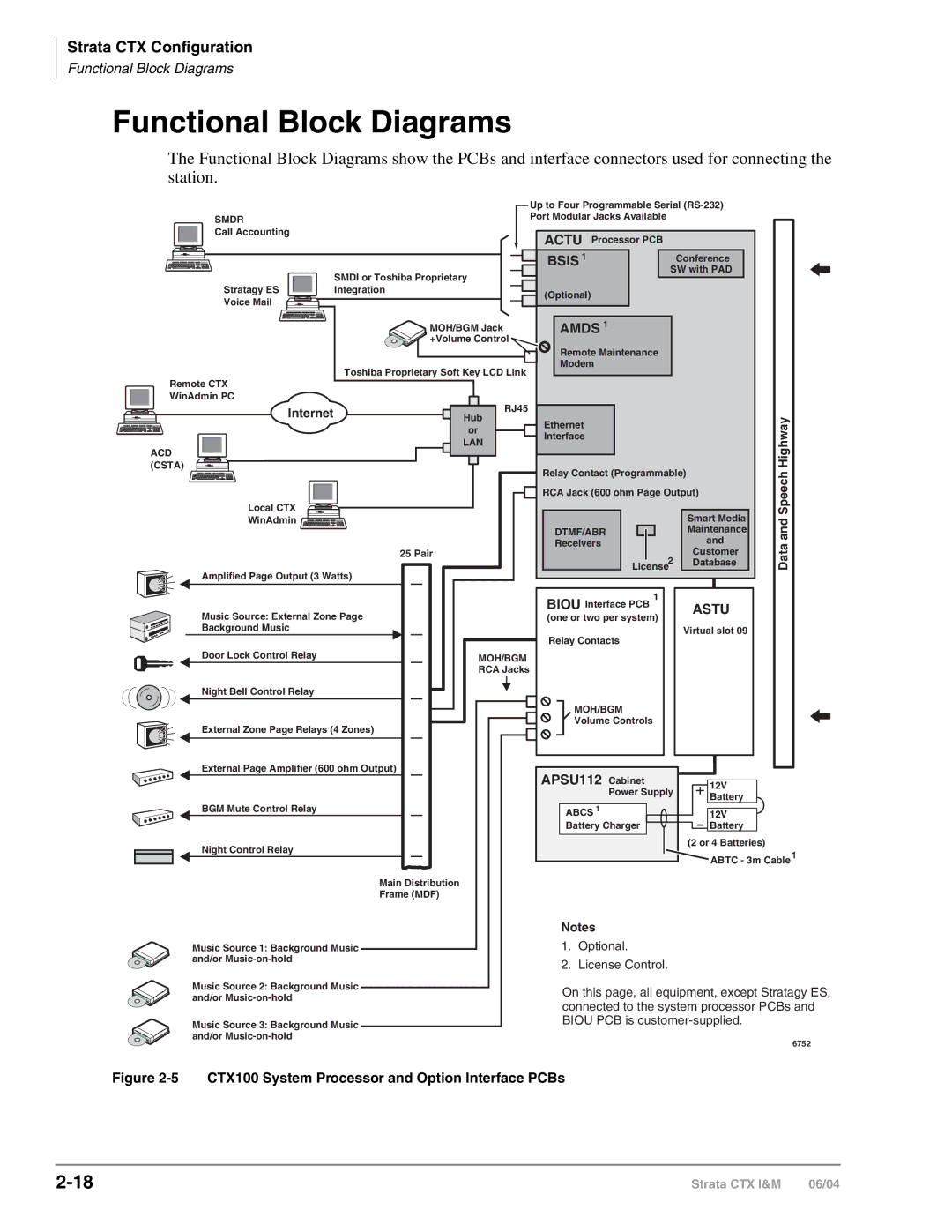 Toshiba CTX28 manual Functional Block Diagrams, CTX100 System Processor and Option Interface PCBs 