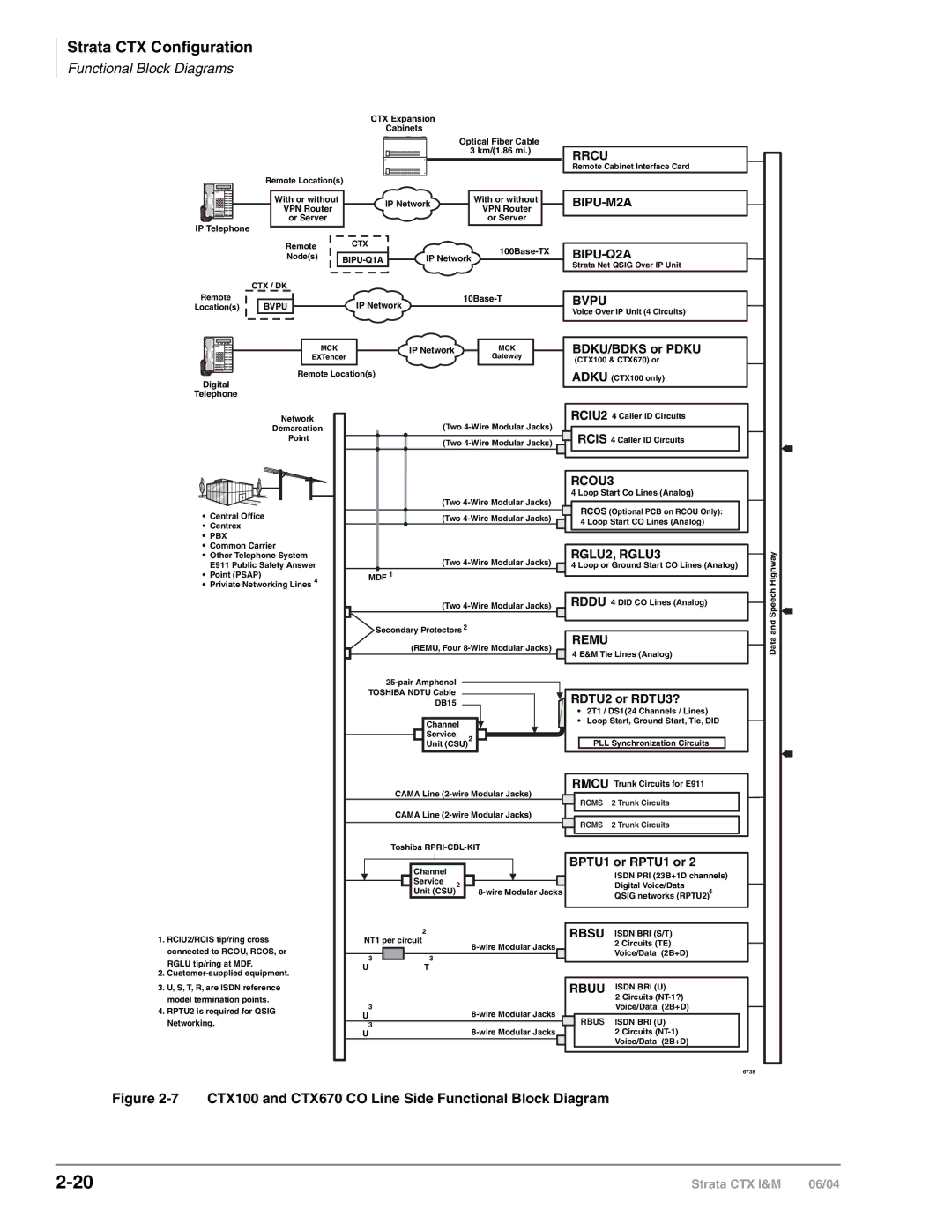 Toshiba CTX28 manual CTX100 and CTX670 CO Line Side Functional Block Diagram 