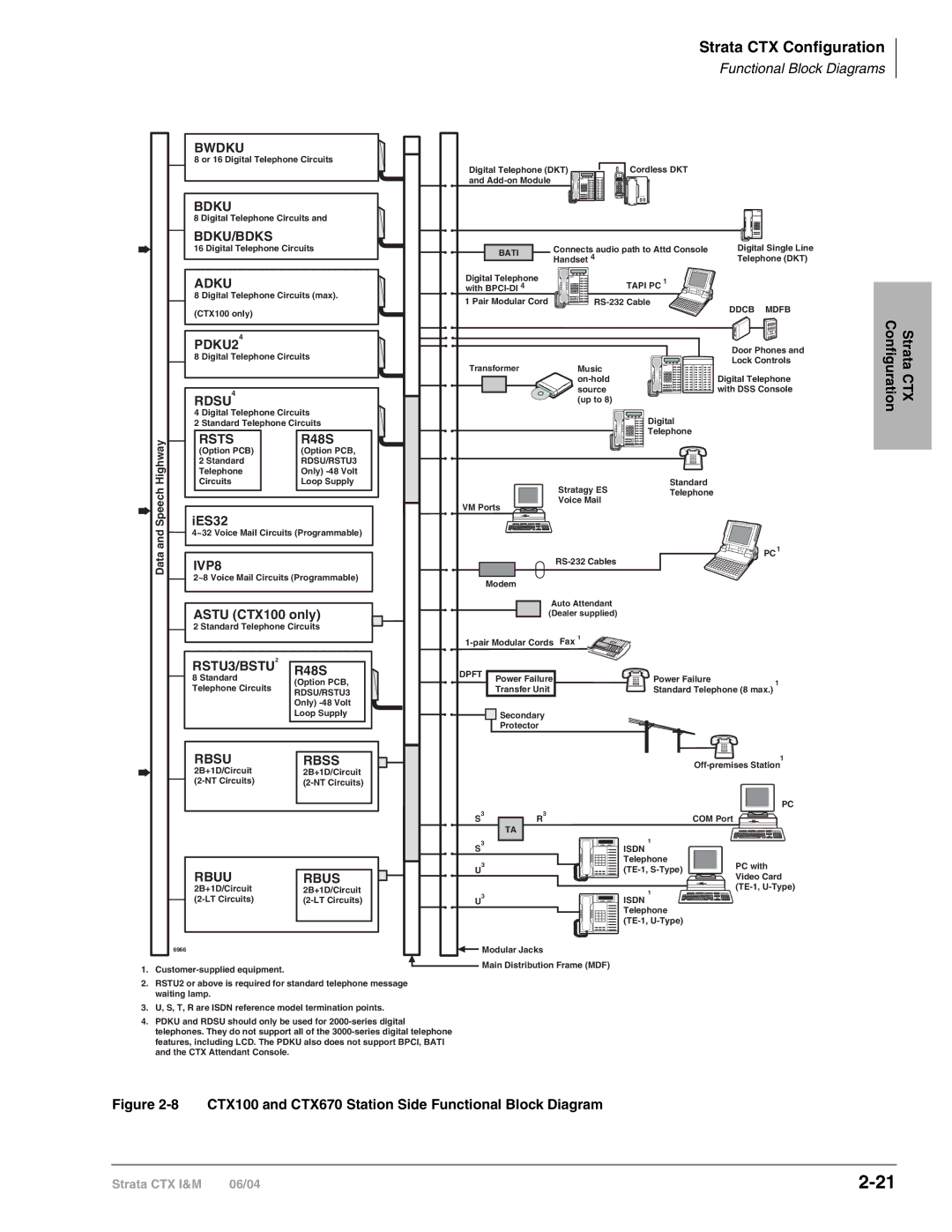 Toshiba CTX28 manual CTX100 and CTX670 Station Side Functional Block Diagram 