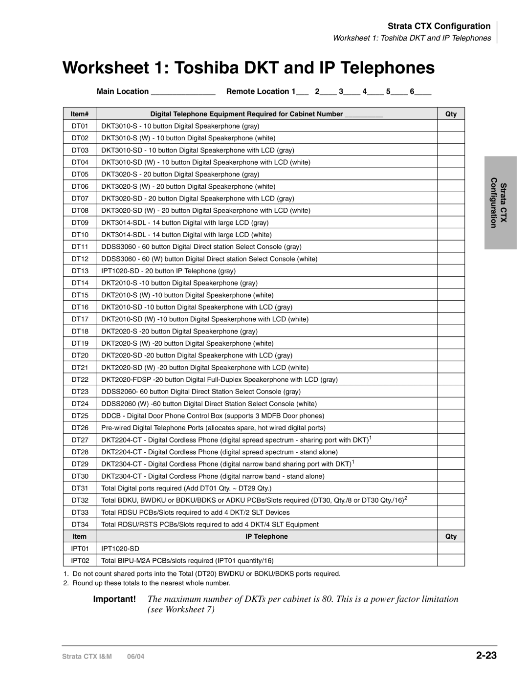 Toshiba CTX28 manual Worksheet 1 Toshiba DKT and IP Telephones, Main Location Remote Location 1 2 3 4 5, IP Telephone Qty 