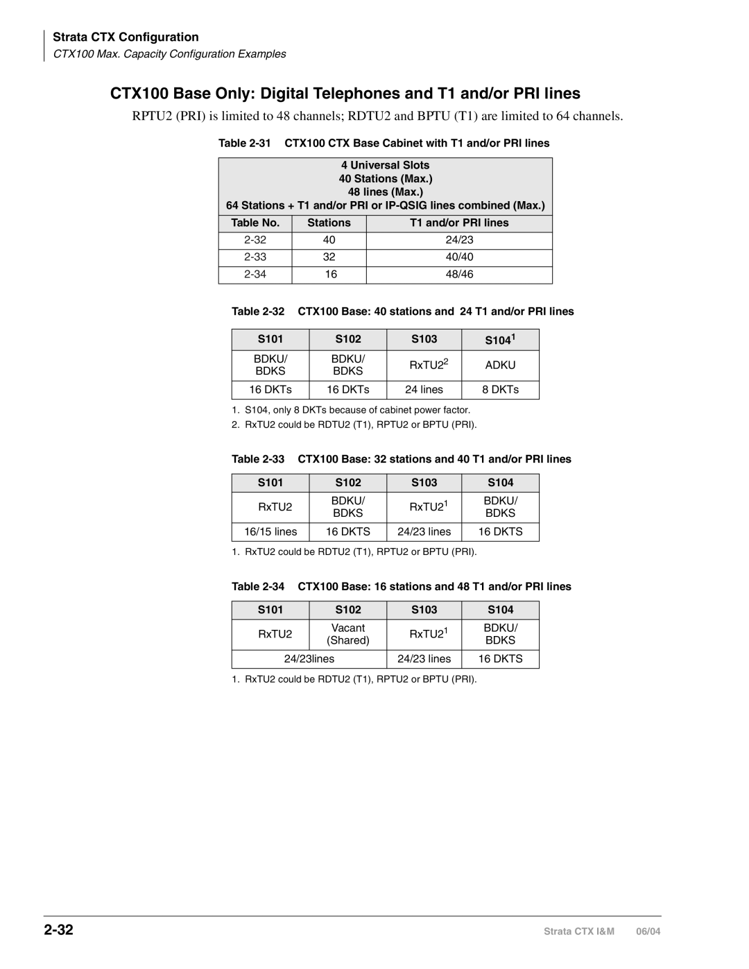 Toshiba CTX28 CTX100 Base 40 stations and 24 T1 and/or PRI lines, 34 CTX100 Base 16 stations and 48 T1 and/or PRI lines 