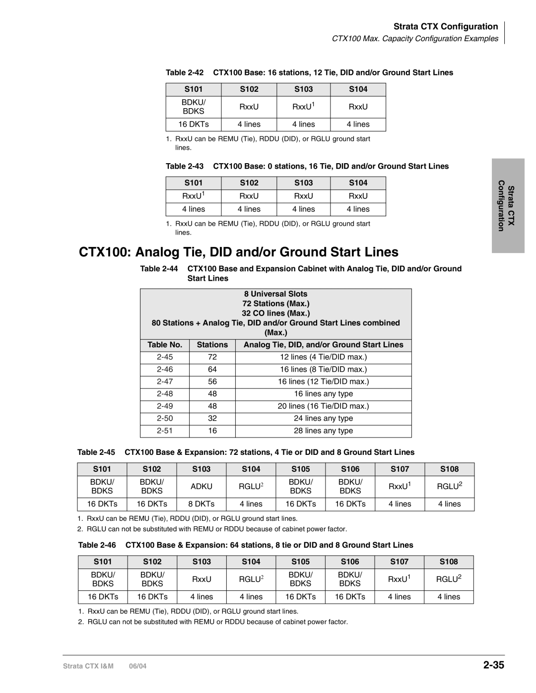 Toshiba CTX28 manual CTX100 Analog Tie, did and/or Ground Start Lines, Strata CTX Configuration 